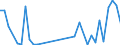 Flow: Exports / Measure: Values / Partner Country: World / Reporting Country: Italy incl. San Marino & Vatican