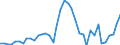 Flow: Exports / Measure: Values / Partner Country: World / Reporting Country: Netherlands