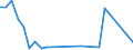 Flow: Exports / Measure: Values / Partner Country: World / Reporting Country: Slovakia