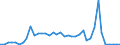 Flow: Exports / Measure: Values / Partner Country: World / Reporting Country: Switzerland incl. Liechtenstein