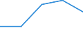 Flow: Exports / Measure: Values / Partner Country: France incl. Monaco & overseas / Reporting Country: France incl. Monaco & overseas