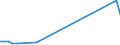 Flow: Exports / Measure: Values / Partner Country: Saudi Arabia / Reporting Country: Netherlands