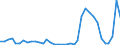 Flow: Exports / Measure: Values / Partner Country: World / Reporting Country: Australia