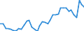 Flow: Exports / Measure: Values / Partner Country: World / Reporting Country: Canada