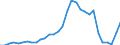 Handelsstrom: Exporte / Maßeinheit: Werte / Partnerland: World / Meldeland: Finland