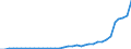 Flow: Exports / Measure: Values / Partner Country: World / Reporting Country: New Zealand