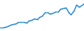 Flow: Exports / Measure: Values / Partner Country: World / Reporting Country: United Kingdom