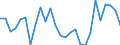 Flow: Exports / Measure: Values / Partner Country: China / Reporting Country: Netherlands