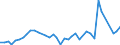 Flow: Exports / Measure: Values / Partner Country: Indonesia / Reporting Country: Netherlands