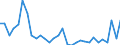 Flow: Exports / Measure: Values / Partner Country: World / Reporting Country: Belgium