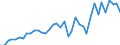 Flow: Exports / Measure: Values / Partner Country: World / Reporting Country: Canada