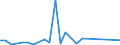 Flow: Exports / Measure: Values / Partner Country: World / Reporting Country: New Zealand