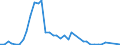 Flow: Exports / Measure: Values / Partner Country: World / Reporting Country: Spain