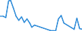 Flow: Exports / Measure: Values / Partner Country: United Kingdom / Reporting Country: Ireland