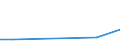 Flow: Exports / Measure: Values / Partner Country: United Kingdom / Reporting Country: Slovakia