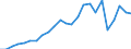 Flow: Exports / Measure: Values / Partner Country: USA incl. Puerto Rico / Reporting Country: Canada