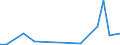 Flow: Exports / Measure: Values / Partner Country: USA incl. Puerto Rico / Reporting Country: United Kingdom