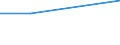 Flow: Exports / Measure: Values / Partner Country: USA incl. PR. & Virgin Isds. / Reporting Country: Netherlands