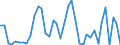 Handelsstrom: Exporte / Maßeinheit: Werte / Partnerland: World / Meldeland: Finland