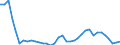 Flow: Exports / Measure: Values / Partner Country: World / Reporting Country: New Zealand