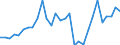 Handelsstrom: Exporte / Maßeinheit: Werte / Partnerland: World / Meldeland: Slovenia