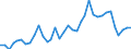 Handelsstrom: Exporte / Maßeinheit: Werte / Partnerland: World / Meldeland: Sweden