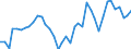 Handelsstrom: Exporte / Maßeinheit: Werte / Partnerland: World / Meldeland: Switzerland incl. Liechtenstein