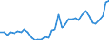 Handelsstrom: Exporte / Maßeinheit: Werte / Partnerland: Austria / Meldeland: Germany