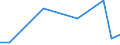 Flow: Exports / Measure: Values / Partner Country: Austria / Reporting Country: Iceland