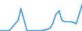 Flow: Exports / Measure: Values / Partner Country: Canada / Reporting Country: Chile