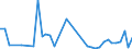 Flow: Exports / Measure: Values / Partner Country: Canada / Reporting Country: Finland