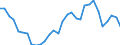 Flow: Exports / Measure: Values / Partner Country: World / Reporting Country: Belgium