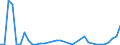 Flow: Exports / Measure: Values / Partner Country: World / Reporting Country: Finland