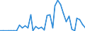 Flow: Exports / Measure: Values / Partner Country: World / Reporting Country: Greece