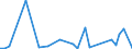 Flow: Exports / Measure: Values / Partner Country: Philippines / Reporting Country: Australia