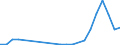 Flow: Exports / Measure: Values / Partner Country: Saudi Arabia / Reporting Country: Canada