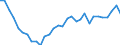 Flow: Exports / Measure: Values / Partner Country: World / Reporting Country: Belgium