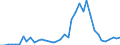 Flow: Exports / Measure: Values / Partner Country: World / Reporting Country: Greece