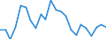 Flow: Exports / Measure: Values / Partner Country: World / Reporting Country: Luxembourg