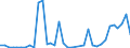 Flow: Exports / Measure: Values / Partner Country: World / Reporting Country: Sweden