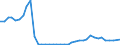 Flow: Exports / Measure: Values / Partner Country: World / Reporting Country: United Kingdom