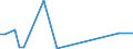 Flow: Exports / Measure: Values / Partner Country: Bahrain / Reporting Country: Ireland