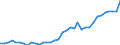 Flow: Exports / Measure: Values / Partner Country: Bahrain / Reporting Country: New Zealand