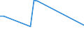 Flow: Exports / Measure: Values / Partner Country: China / Reporting Country: Netherlands