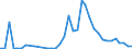 Flow: Exports / Measure: Values / Partner Country: French Polynesia / Reporting Country: Australia