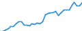 Handelsstrom: Exporte / Maßeinheit: Werte / Partnerland: World / Meldeland: Australia