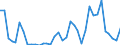 Handelsstrom: Exporte / Maßeinheit: Werte / Partnerland: Australia / Meldeland: New Zealand