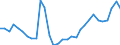 Handelsstrom: Exporte / Maßeinheit: Werte / Partnerland: World / Meldeland: Czech Rep.