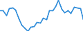 Handelsstrom: Exporte / Maßeinheit: Werte / Partnerland: World / Meldeland: Belgium