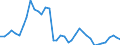 Handelsstrom: Exporte / Maßeinheit: Werte / Partnerland: World / Meldeland: Greece